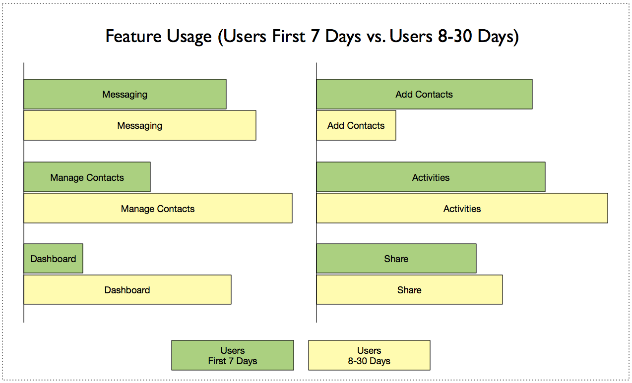 Feature Usage